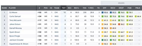 NFL scores Week 5 live updates, highlights Sporting News