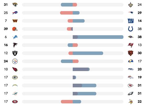 Nfl Spread Calculator