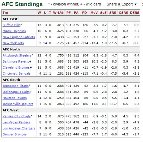 Nfl standings 2020