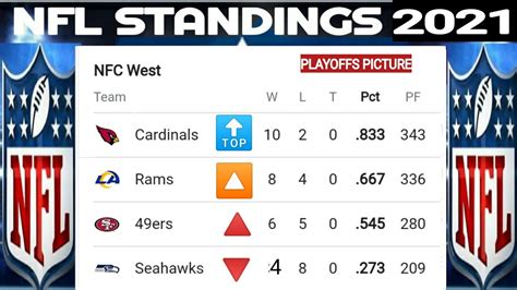 nfl standings 2021 22 preseason