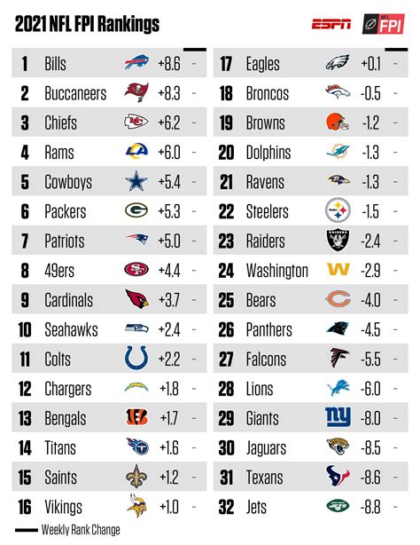 nfl standings 2023 espn