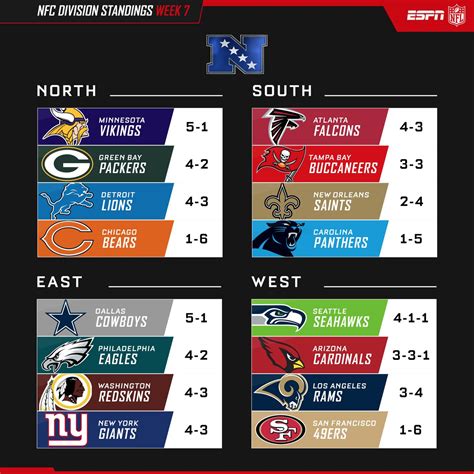 nfl standings 2023 nfc standings