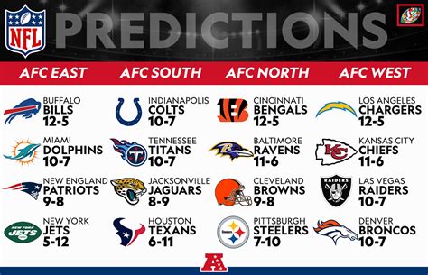 nfl standings and predictions
