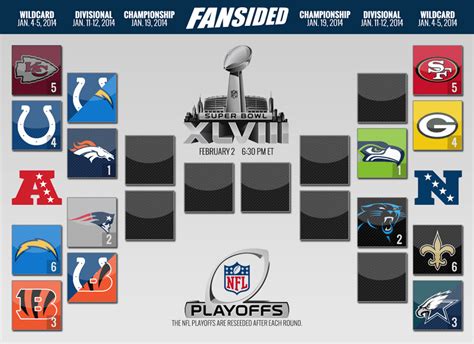 nfl standings playoff picture 2014