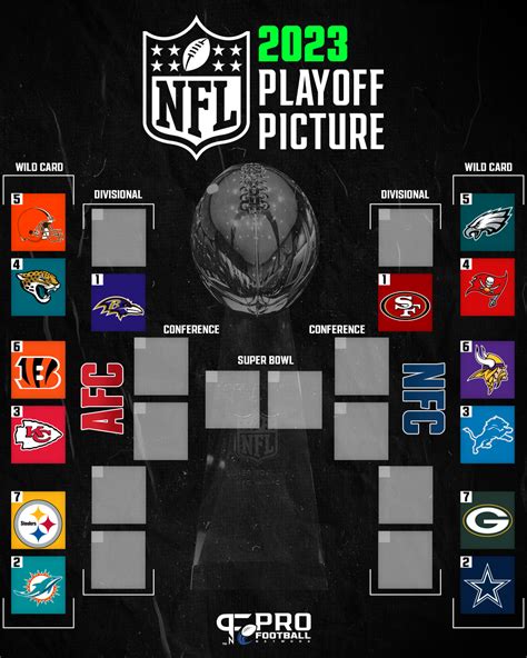 nfl standings playoffs 2023