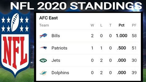nfl standings today 2020