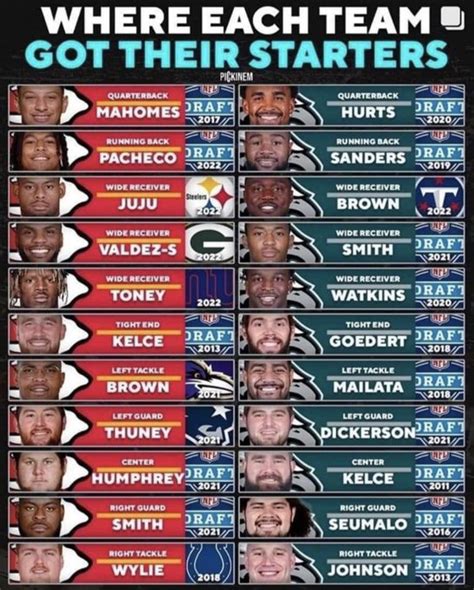 Unveiling the Gridiron's Finest: Unveiling the NFL Starters Week 1