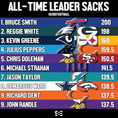 nfl stat leaders nfl