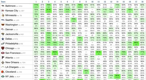 nfl survivor pool 2023 odds