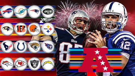 nfl teams in the afc
