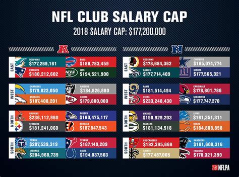 nfl teams salary cap space