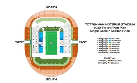 nfl tottenham tickets resale