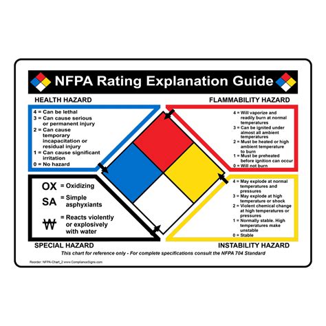nfpa 704 standard sign