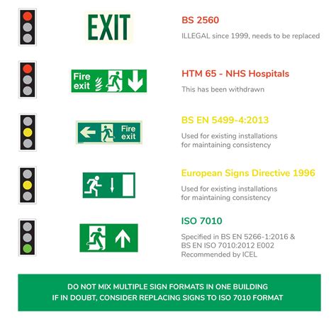 nfpa code for emergency lighting