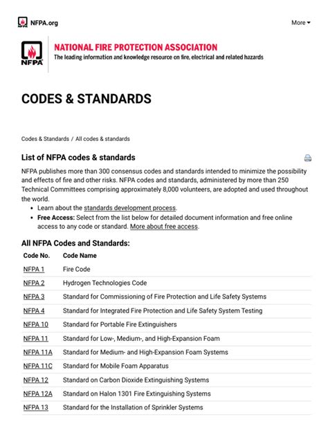 Nfpa Code For Fire Gear