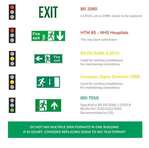nfpa emergency lighting requirements