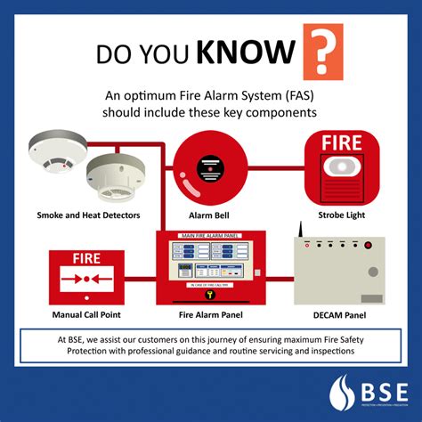 nfpa fire alarm systems