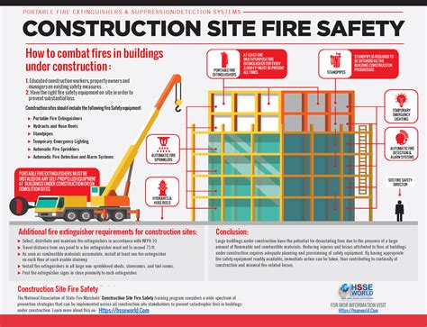 nfpa fire protection during construction
