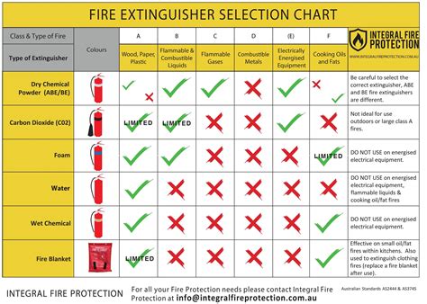 nfpa fire suppression standards