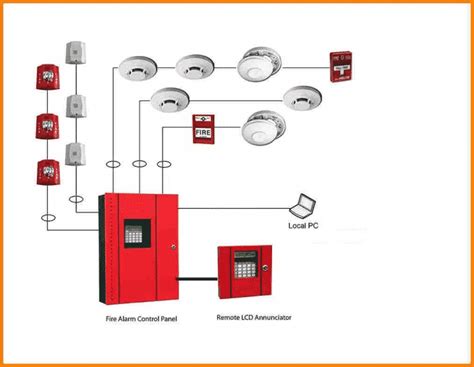 nfpa standards for fire alarm system