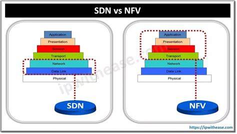 Navigating the Benefits and Differences of NFV vs. SDN: A Comprehensive Guide