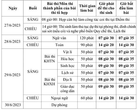 ngày thi đại học 2024