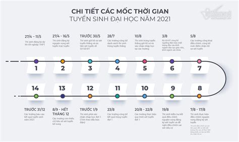 ngày thi đại học năm 2021