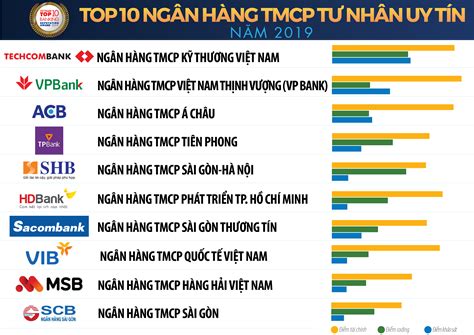 ngân hàng thương mại cổ phần nhà nước là gì