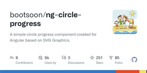 Ng-Circle-Progress Angular 8
