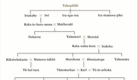 Tahupōtiki and his descendants – Ngāi Tahu – Te Ara Encyclopedia of New