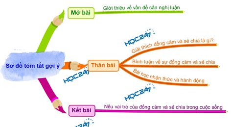 nghị luận đồng cảm