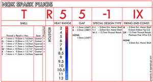 Ngk Spark Plugs Gap Chart