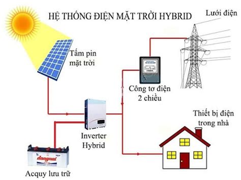 nguyên lý hoạt động của điện thoại