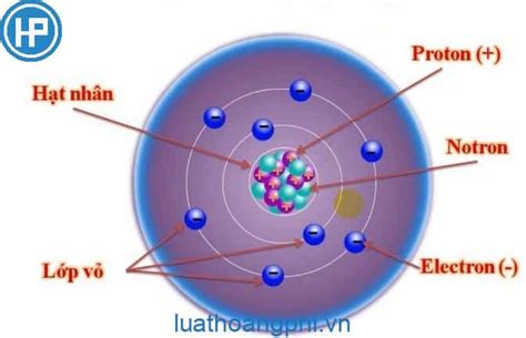 nguyên tử trung hòa về điện là gì