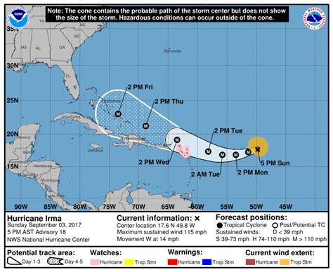 nhc national hurricane center advisories