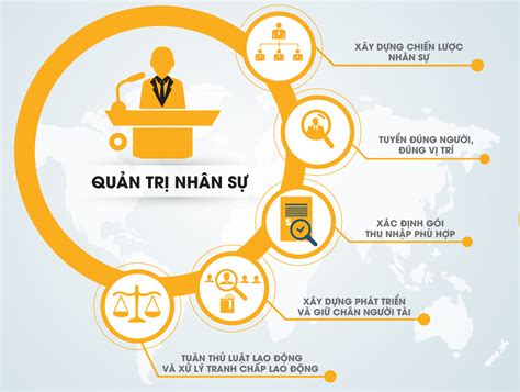 nhiệm vụ của kế toán quản trị