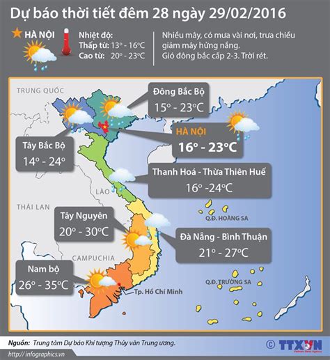 nhiệt độ việt nam hôm nay