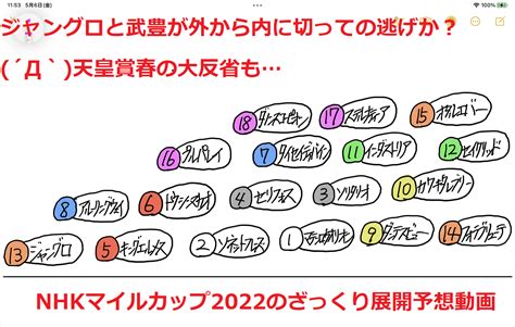 nhkマイルカップ予想動画