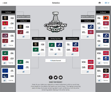 Printable 2020 Stanley Cup Playoffs bracket I made, hope you guys like