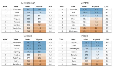 nhl 2023 player projections