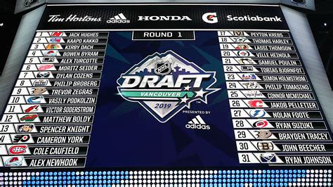 nhl 2024 draft projections