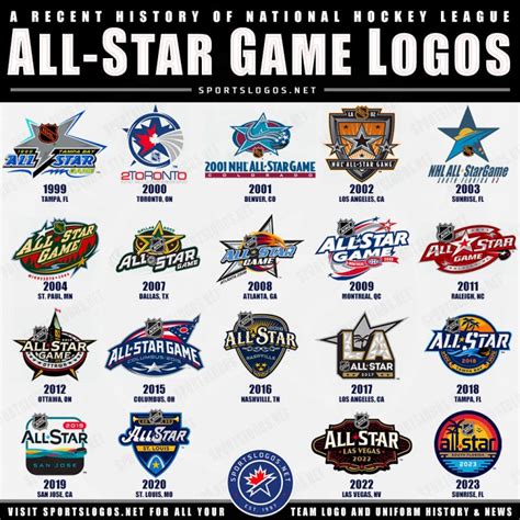 nhl all star game 2023 tv channel
