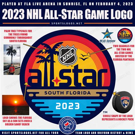 nhl all star game 2023 wiki