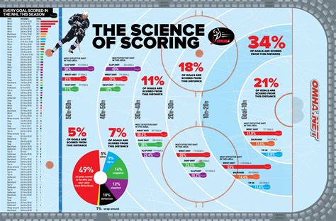 nhl bitesize stats