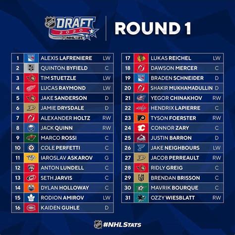 nhl draft second round picks