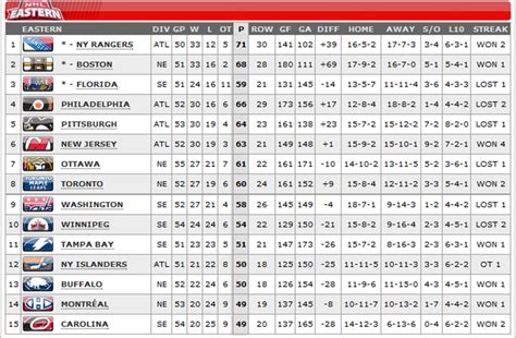 nhl final regular season standings 2023