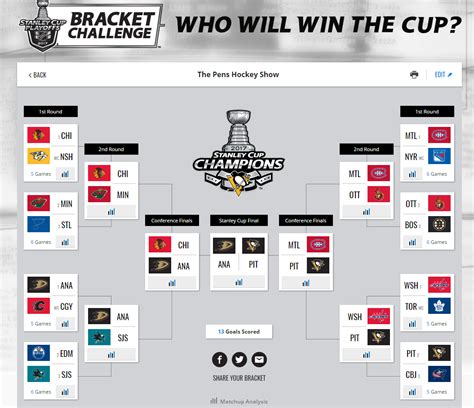 nhl hockey bracket challenge