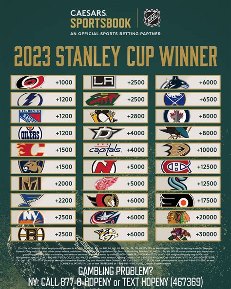 nhl odds to win stanley cup 2022