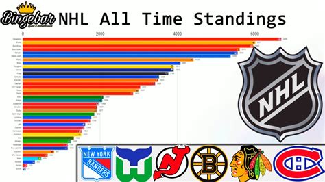 nhl overall standings 2022