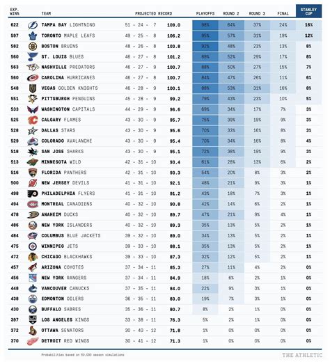 nhl player standings 2023